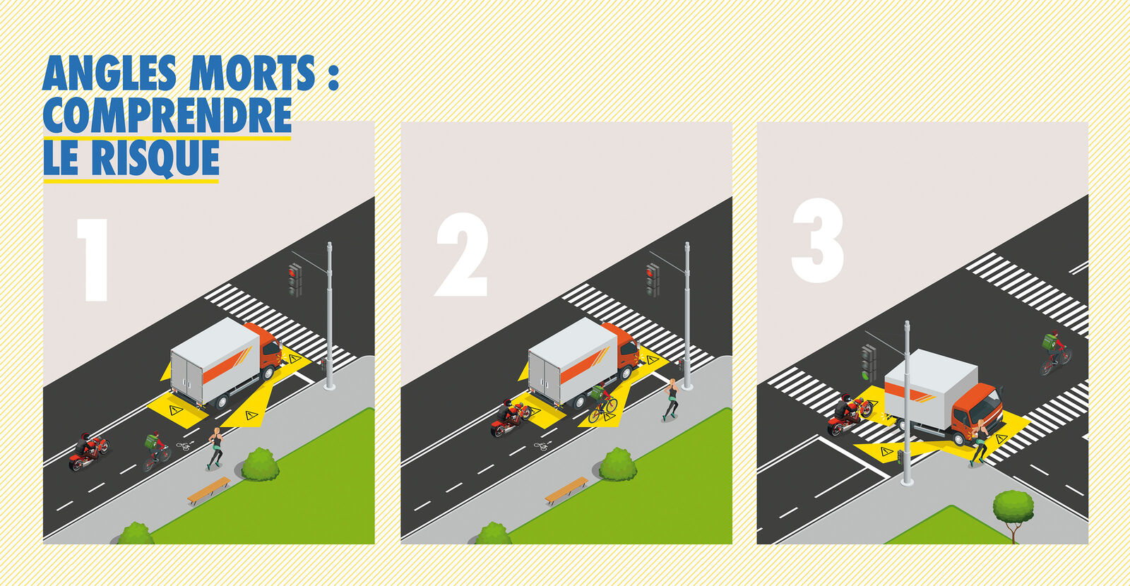 La décision du gouvernement français s’explique par les nombreux accidents graves qui surviennent à cause de l’angle mort des gros véhicules.