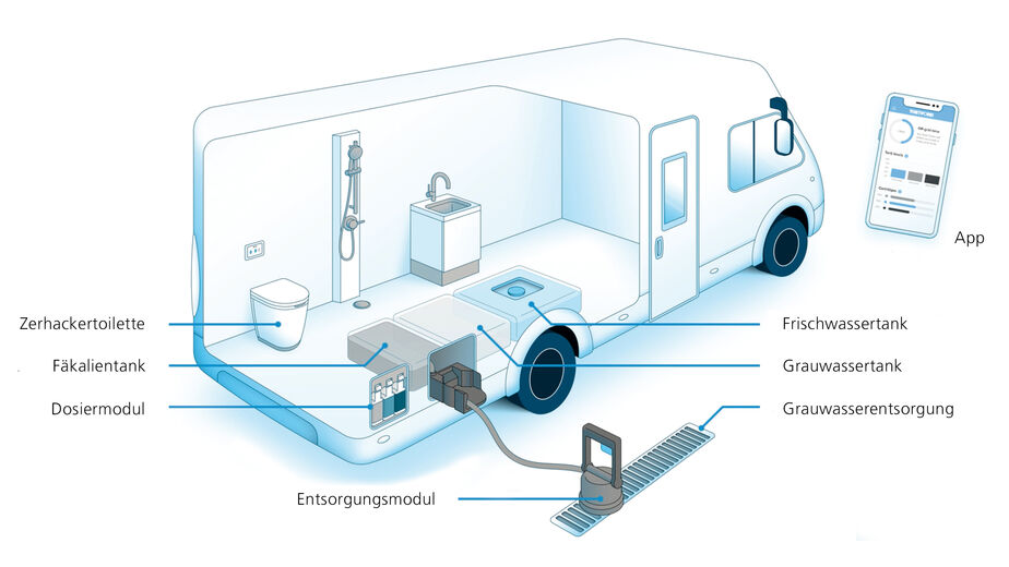 Revolution: Wassermanagement-System
