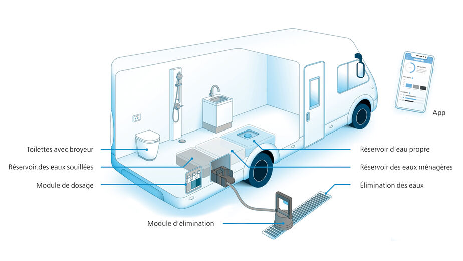 Nouveau système de gestion de l’eau